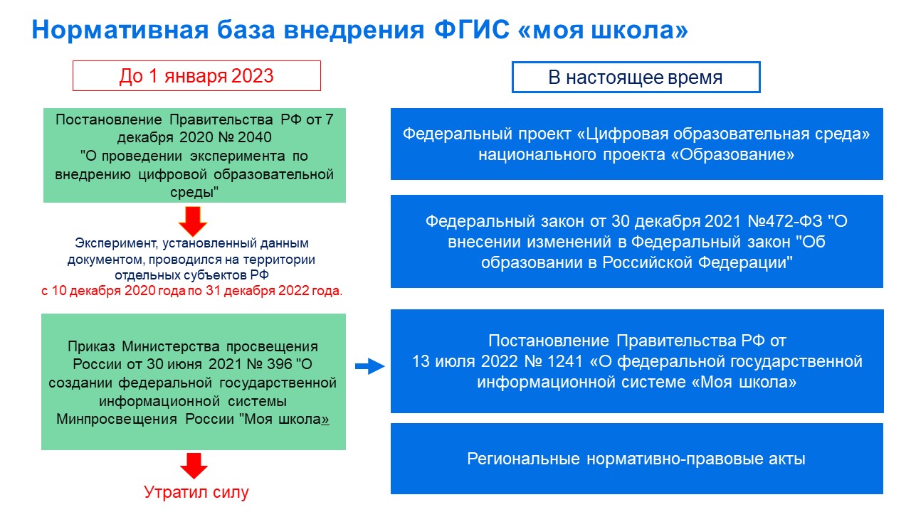 Нормативно-правовые акты Нормативно-правовые акты