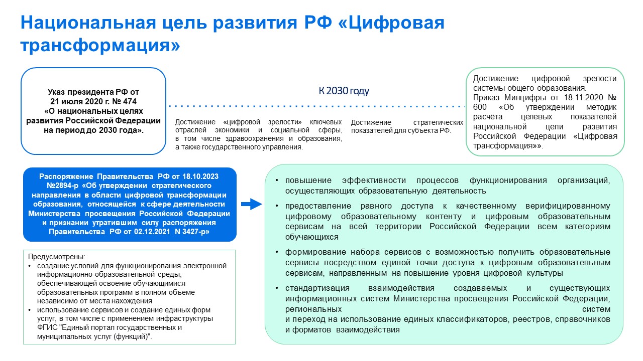 Нормативно-правовые акты Нормативно-правовые акты